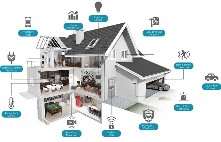 Where to Buy Home Security Solutions